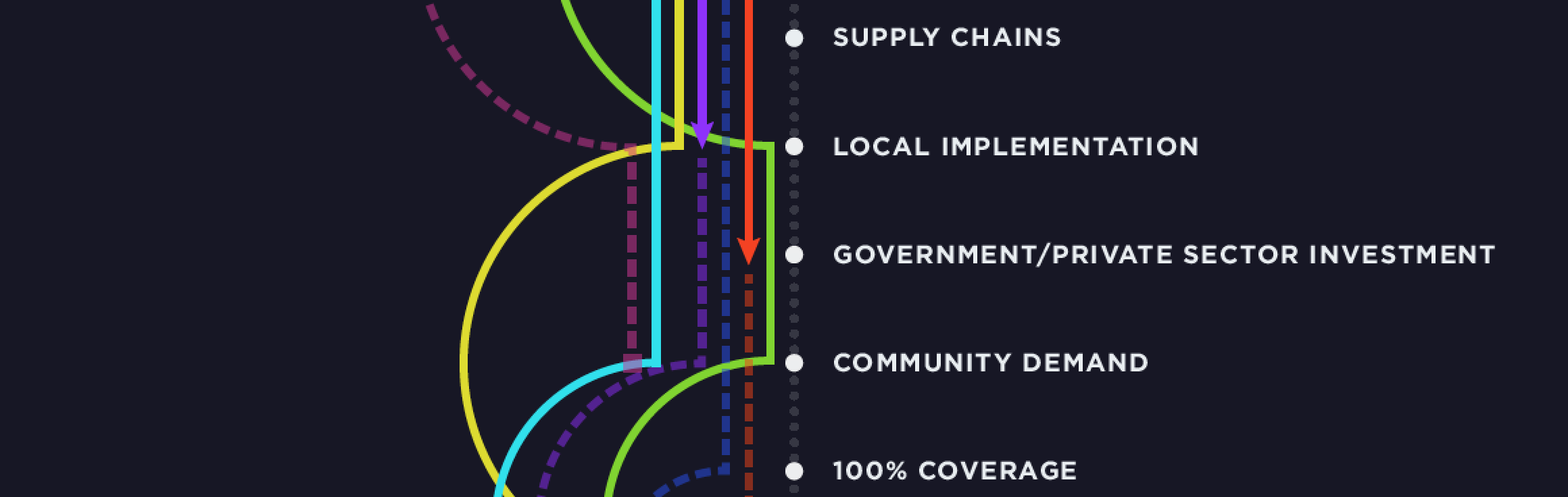 Innovation Framework
